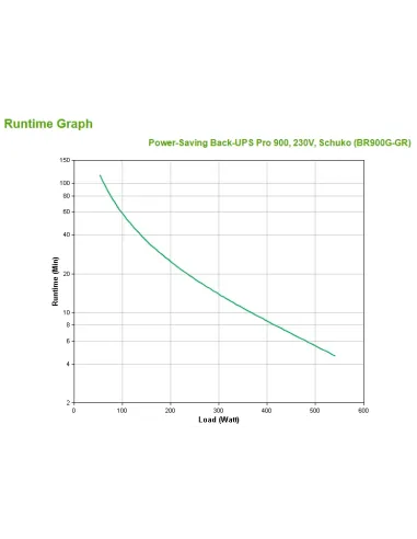 APC Back-UPS Pro sistema de alimentación ininterrumpida (UPS) Línea interactiva 0,9 kVA 540 W 5 salidas AC