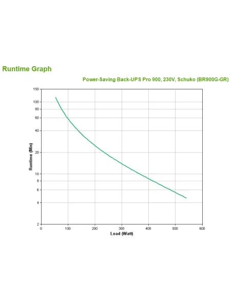 APC Back-UPS Pro sistema de alimentación ininterrumpida (UPS) Línea interactiva 0,9 kVA 540 W 5 salidas AC