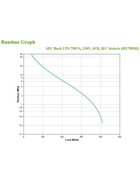 APC BX750MI sistema de alimentación ininterrumpida (UPS) Línea interactiva 0,75 kVA 410 W 4 salidas AC
