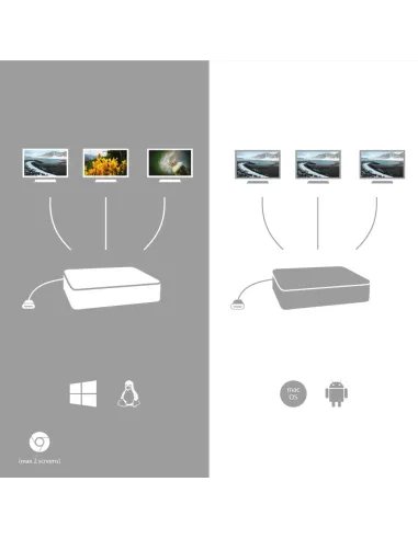i-tec Metal SB-C Ergonomic 4K 3x Display Docking Station with Power Delivery 85 W + Universal Charger 100 W