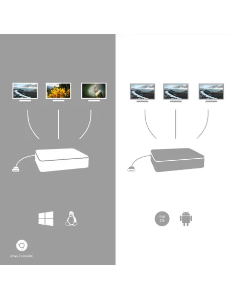 i-tec Metal SB-C Ergonomic 4K 3x Display Docking Station with Power Delivery 85 W + Universal Charger 100 W