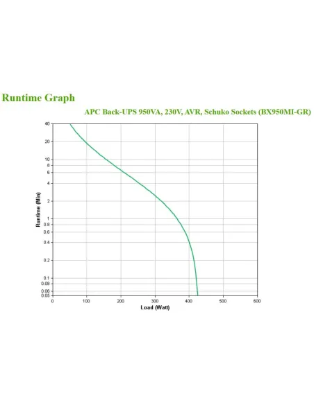 APC BX950MI-GR sistema de alimentación ininterrumpida (UPS) Línea interactiva 0,95 kVA 520 W 4 salidas AC