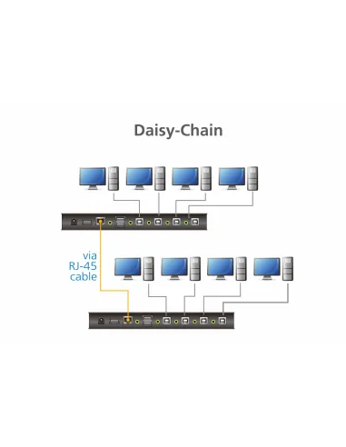 ATEN Switch KM USB de 4 puertos con Boundless Switching (cables incluidos)
