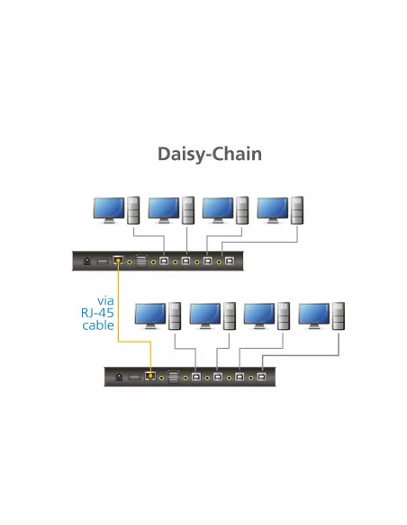ATEN Switch KM USB de 4 puertos con Boundless Switching (cables incluidos)