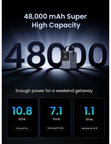 Ugreen Nexode Power Bank 48000 mAh Litio Gris