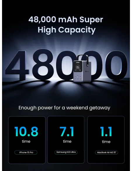 Ugreen Nexode Power Bank 48000 mAh Litio Gris