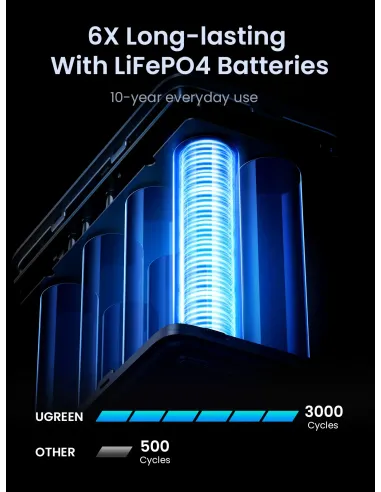 Ugreen Nexode Power Bank 48000 mAh Litio Gris