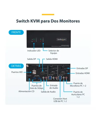 StarTech.com Switch KVM de 2 Puertos DisplayPort HDMI - Conmutador KVM de Dos Monitores - Hub Ladrón USB 2 Puertos 5Gbps - 2