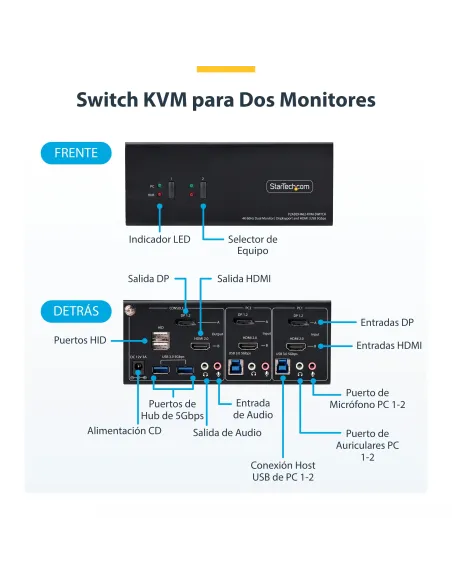 StarTech.com Switch KVM de 2 Puertos DisplayPort HDMI - Conmutador KVM de Dos Monitores - Hub Ladrón USB 2 Puertos 5Gbps - 2
