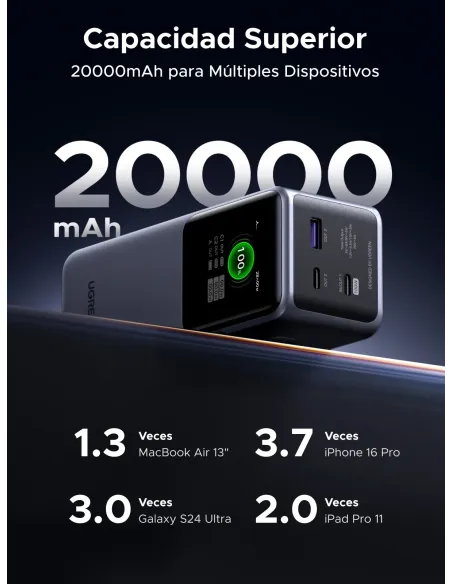 Ugreen 20000mAh 130W Fast Charging Powerbank Litio Gris