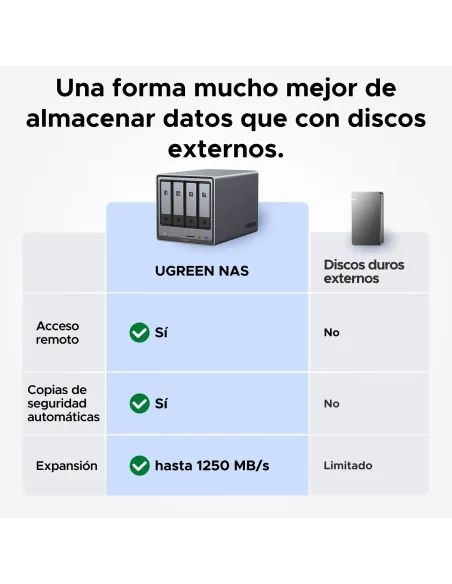Ugreen NASync DXP4800 Plus NAS Escritorio Intel® Pentium® Gold 8505 8 GB DDR5 0 TB UGOS Pro