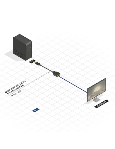 Lindy 41004 adaptador de cable de vídeo 0,15 m DisplayPort DVI-D Negro