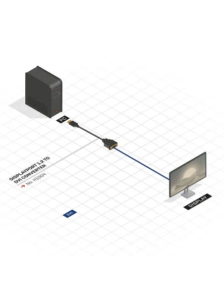 Lindy 41004 adaptador de cable de vídeo 0,15 m DisplayPort DVI-D Negro