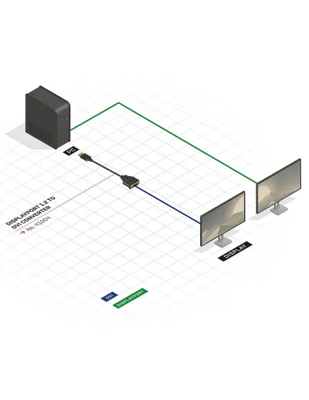 Lindy 41004 adaptador de cable de vídeo 0,15 m DisplayPort DVI-D Negro