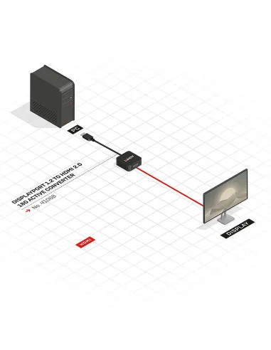 Lindy 41068 adaptador de cable de vídeo 1,5 m DisplayPort HDMI tipo A (Estándar) Negro