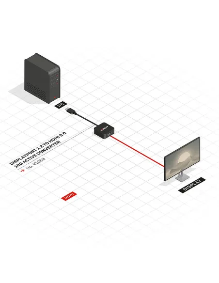 Lindy 41068 adaptador de cable de vídeo 1,5 m DisplayPort HDMI tipo A (Estándar) Negro