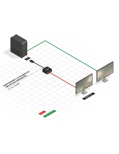 Lindy 41068 adaptador de cable de vídeo 1,5 m DisplayPort HDMI tipo A (Estándar) Negro