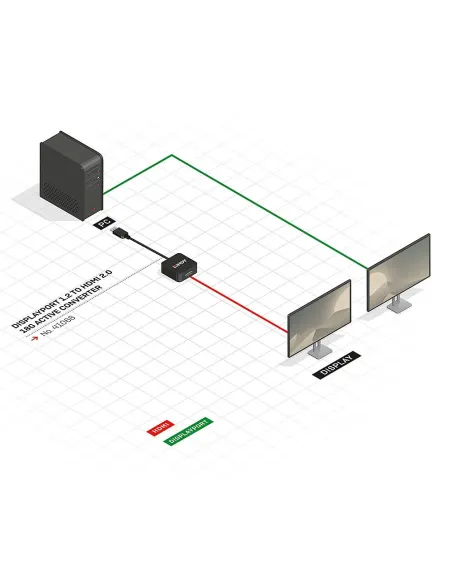 Lindy 41068 adaptador de cable de vídeo 1,5 m DisplayPort HDMI tipo A (Estándar) Negro