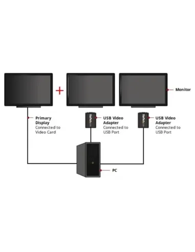 StarTech.com Adaptador de Vídeo Externo USB a VGA - Tarjeta Gráfica Externa Cable - 1920x1200