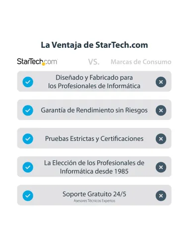 StarTech.com Adaptador DVI a DisplayPort Alimentado por USB - Conversor DVI a DisplayPort - Convertidor DVI-D a DP - 1920x1200