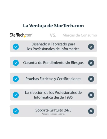 StarTech.com Adaptador DVI a DisplayPort Alimentado por USB - Conversor DVI a DisplayPort - Convertidor DVI-D a DP - 1920x1200