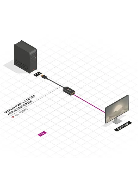 Lindy 41006 adaptador de cable de vídeo 0,15 m VGA (D-Sub) DisplayPort Negro