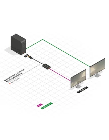 Lindy 41006 adaptador de cable de vídeo 0,15 m VGA (D-Sub) DisplayPort Negro