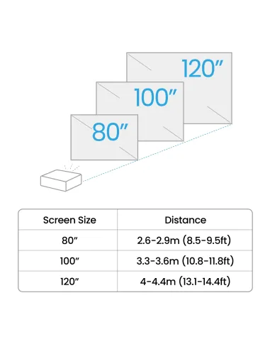 BenQ TH575i Proyector de alcance estándar 3800 lúmenes ANSI DLP 1080p (1920x1080) 3D Blanco