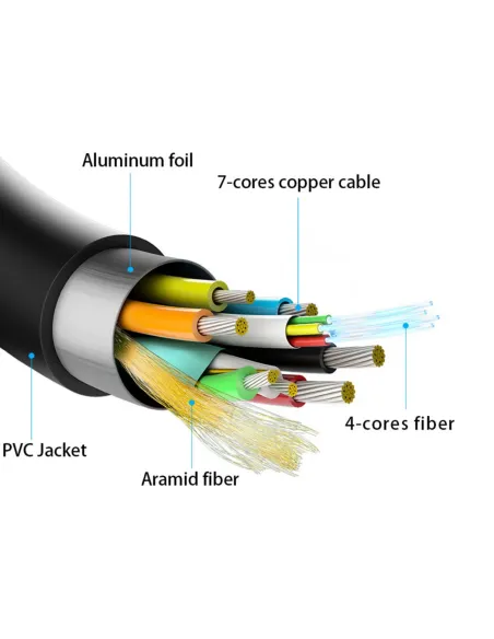 AISENS Cable HDMI V2.1 AOC Ultra Alta Velocidad   HEC 8k@60Hz 4k@120Hz 4 4 4 48Gbps, A M-A M, Negro, 100m
