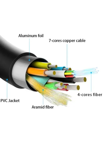 AISENS Cable HDMI V2.0 AOC Premium Alta Velocidad   HEC 4k@60Hz 18Gbps, A M-A M, Negro, 15m