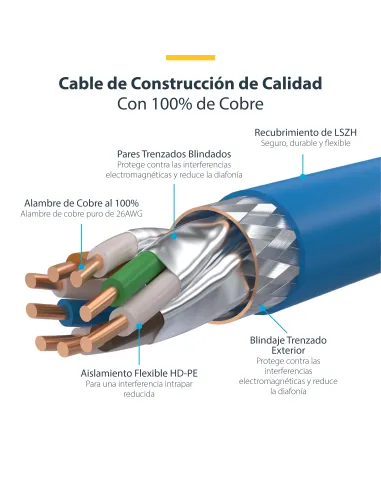 StarTech.com Cable de Red Ethernet CAT8 Azul 50cm - Snagless - sin Pestillo - 25G 40G - 2000MHz - PoE++ de 100W - 26AWG - S FTP