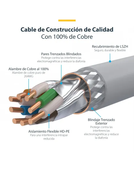 StarTech.com Cable de Red Ethernet CAT8 Blanco de 1m - Snagless - sin Pestillo - 25G 40G - 2000MHz - PoE++ 100W - 26AWG - S FTP