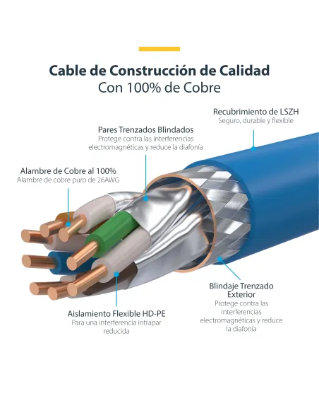 StarTech.com Cable de Red Ethernet CAT8 Azul de 1m - Snagless - sin Pestillo - 25G 40G - 2000MHz - PoE++ de 100W - 26AWG -