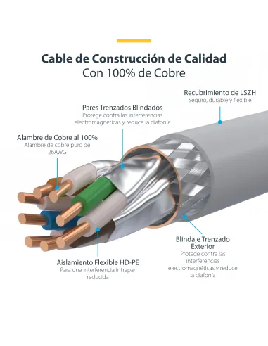 StarTech.com Cable de Red Ethernet CAT8 Blanco 5m - Snagless - sin Pestillo - 25G 40G - 2000MHz - PoE++ 100W - 26AWG - S FTP -