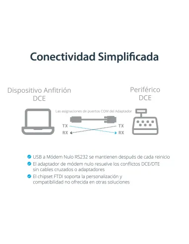 StarTech.com Cable Adaptador de 1 Puerto USB a Módem Nulo Null DB9 RS232 Serie DCE con FTDI
