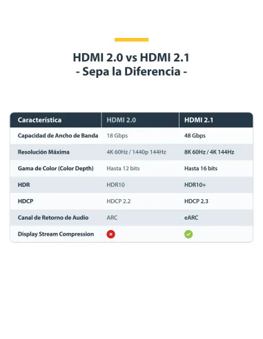 StarTech.com Cable HDMI de 4m Certificado de Ultra Alta Velocidad - 8K60Hz 4K120Hz - Cable HDMI 2.1 con HDR10+   eARC - 48Gbps