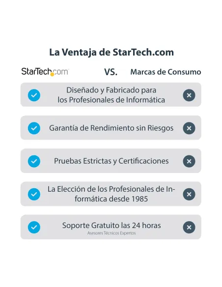 StarTech.com Adaptador USB 3.0 a HDMI - 1080p (1920x1200) - Adaptador Conversor Compacto de USB-A a HDMI para Monitor -