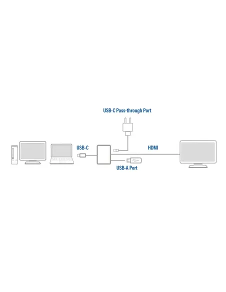 ACT AC7022 Adaptador gráfico USB 4096 x 2160 Pixeles Gris