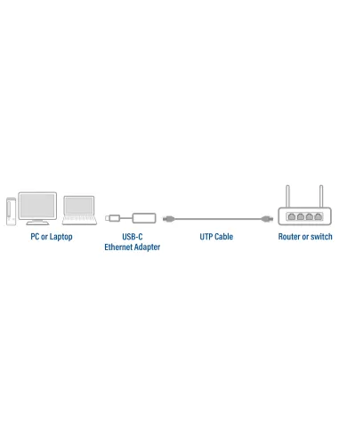 ACT AC7081 hub de interfaz USB 3.2 Gen 1 (3.1 Gen 1) Type-C 2500 Mbit s Aluminio