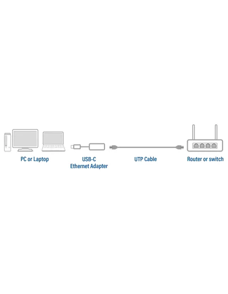 ACT AC7081 hub de interfaz USB 3.2 Gen 1 (3.1 Gen 1) Type-C 2500 Mbit s Aluminio