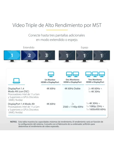 StarTech.com Adaptador Multipuerto USB-C de 3 Monitores HDMI DP - 4K 60Hz Doble + 4K 30Hz HDMI y DP - Hub 4x USB-A - PD de 100W