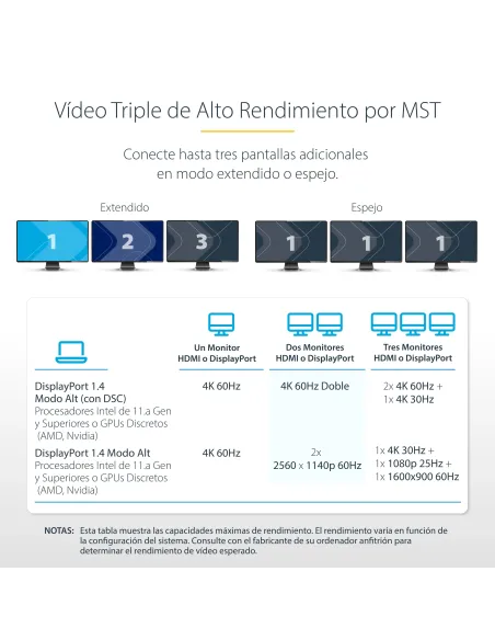 StarTech.com Adaptador Multipuerto USB-C de 3 Monitores HDMI DP - 4K 60Hz Doble + 4K 30Hz HDMI y DP - Hub 4x USB-A - PD de 100W