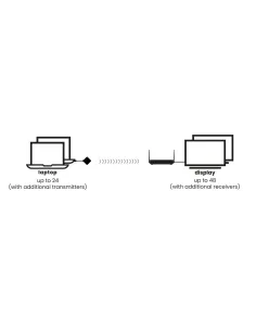 Marmitek Stream 4K Pro - Sistema de presentación inalámbrico 4K HDMI - Solución de conferencias 4K 2