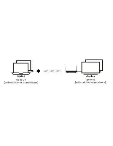 Marmitek Stream 4K Pro - Sistema de presentación inalámbrico 4K HDMI - Solución de conferencias 4K