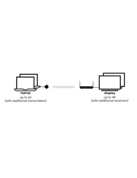 Marmitek Stream 4K Pro - Sistema de presentación inalámbrico 4K HDMI - Solución de conferencias 4K