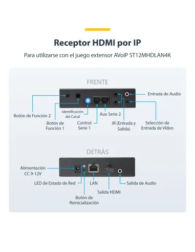 StarTech.com Receptor HDMI 4K por IP para ST12MHDLAN4K - Extensor IP con Aplicación de Control de Vídeo - Alargador de Vídeo