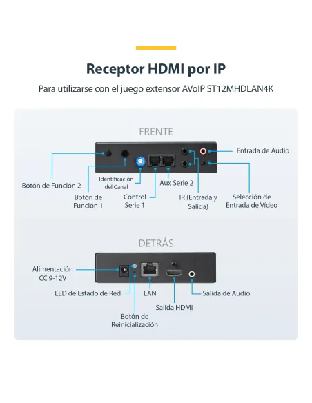 StarTech.com Receptor HDMI 4K por IP para ST12MHDLAN4K - Extensor IP con Aplicación de Control de Vídeo - Alargador de Vídeo