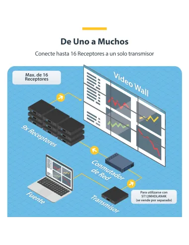 StarTech.com Receptor HDMI 4K por IP para ST12MHDLAN4K - Extensor IP con Aplicación de Control de Vídeo - Alargador de Vídeo