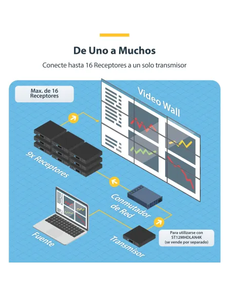 StarTech.com Receptor HDMI 4K por IP para ST12MHDLAN4K - Extensor IP con Aplicación de Control de Vídeo - Alargador de Vídeo