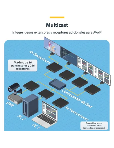 StarTech.com Receptor HDMI 4K por IP para ST12MHDLAN4K - Extensor IP con Aplicación de Control de Vídeo - Alargador de Vídeo